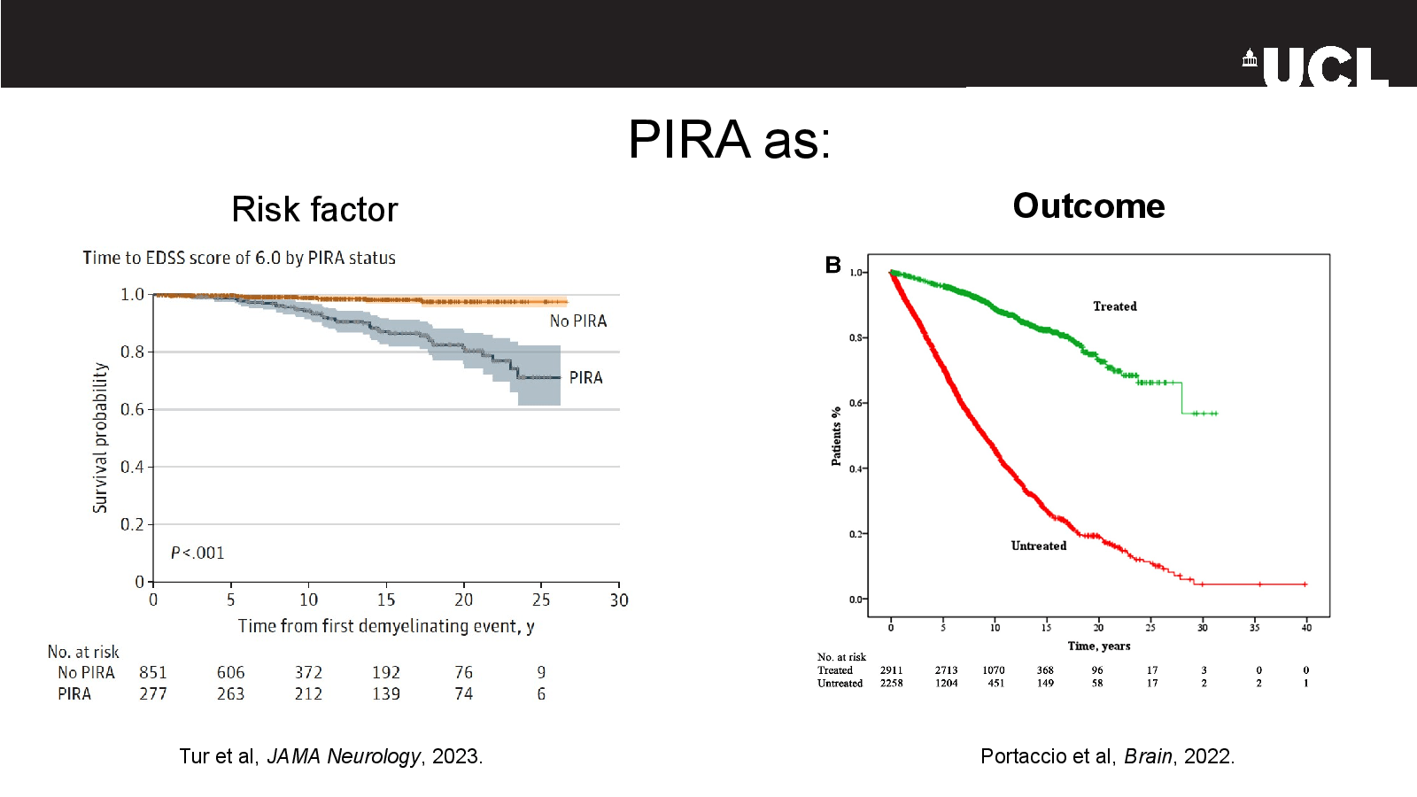 Slide 4: PIRA as: