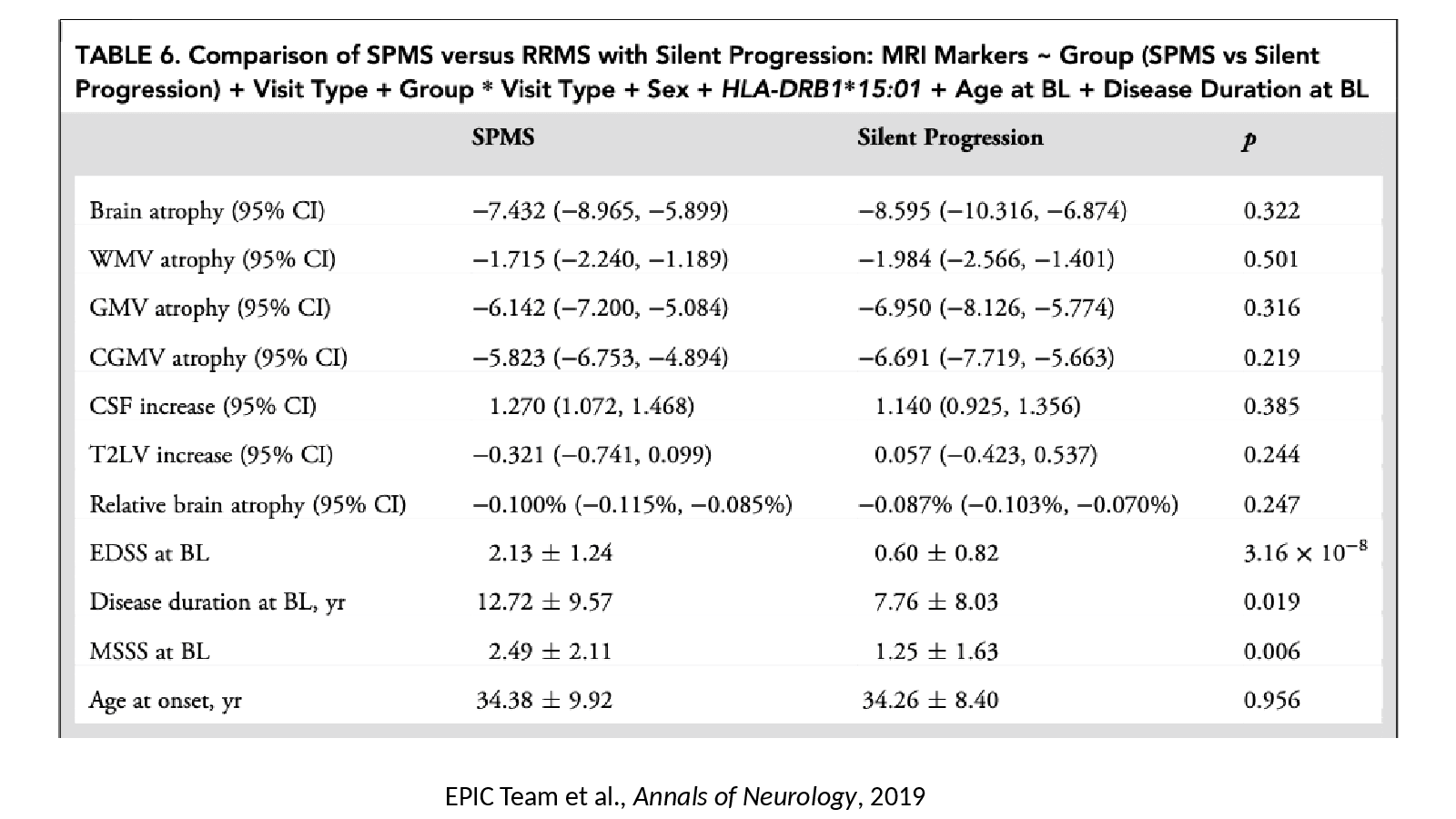 Slide 8: EPIC Team et al., Annals of Neurology, 2019