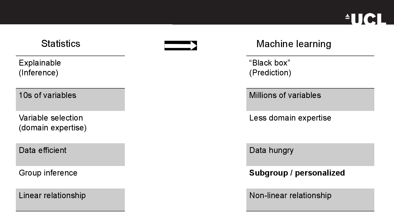 Slide 11: Statistics