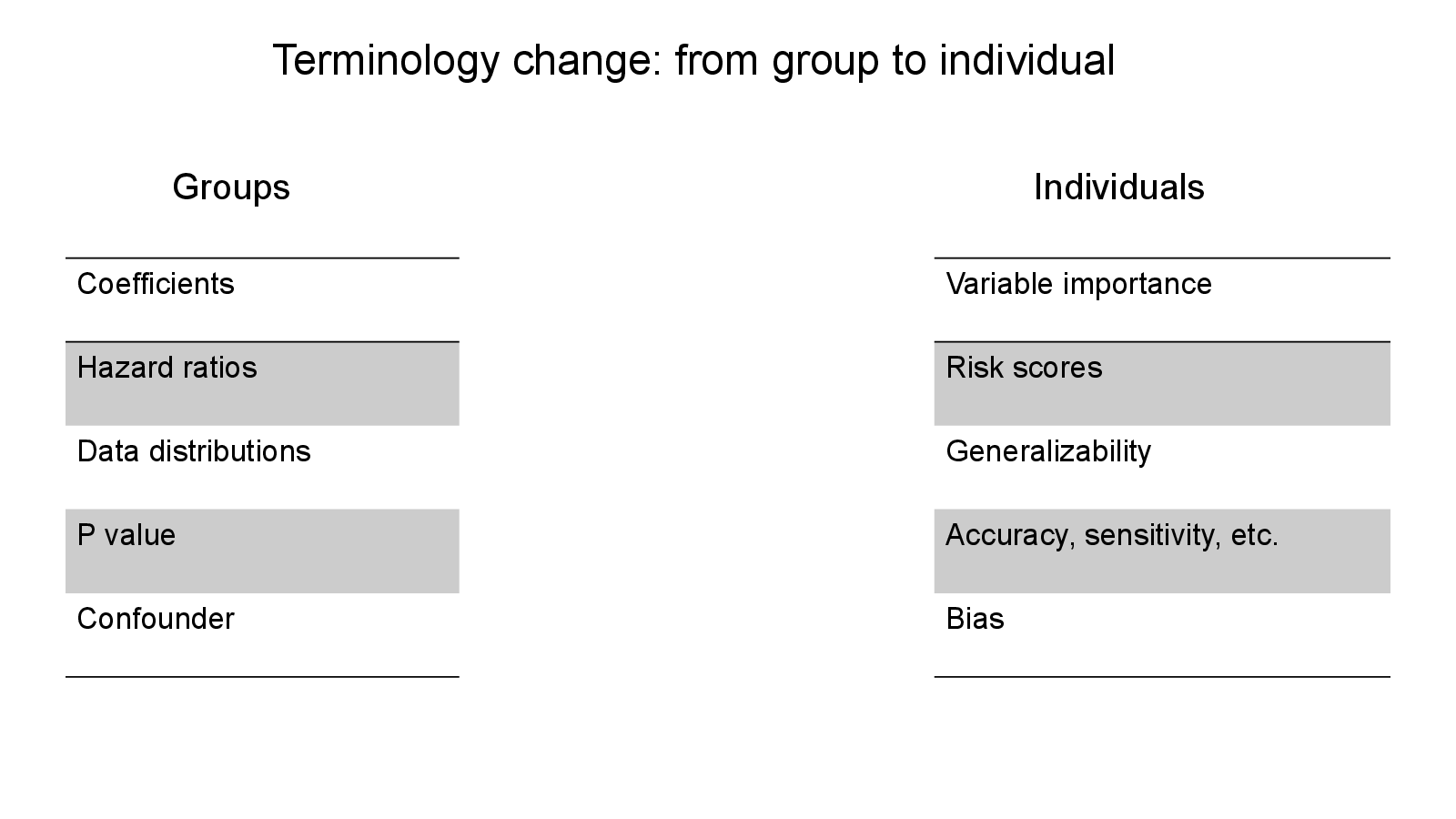 Slide 12: Groups