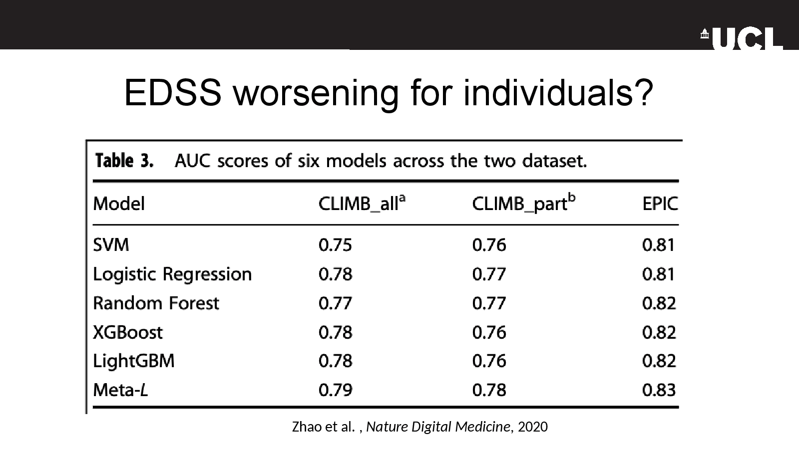 Slide 13: EDSS worsening for individuals?