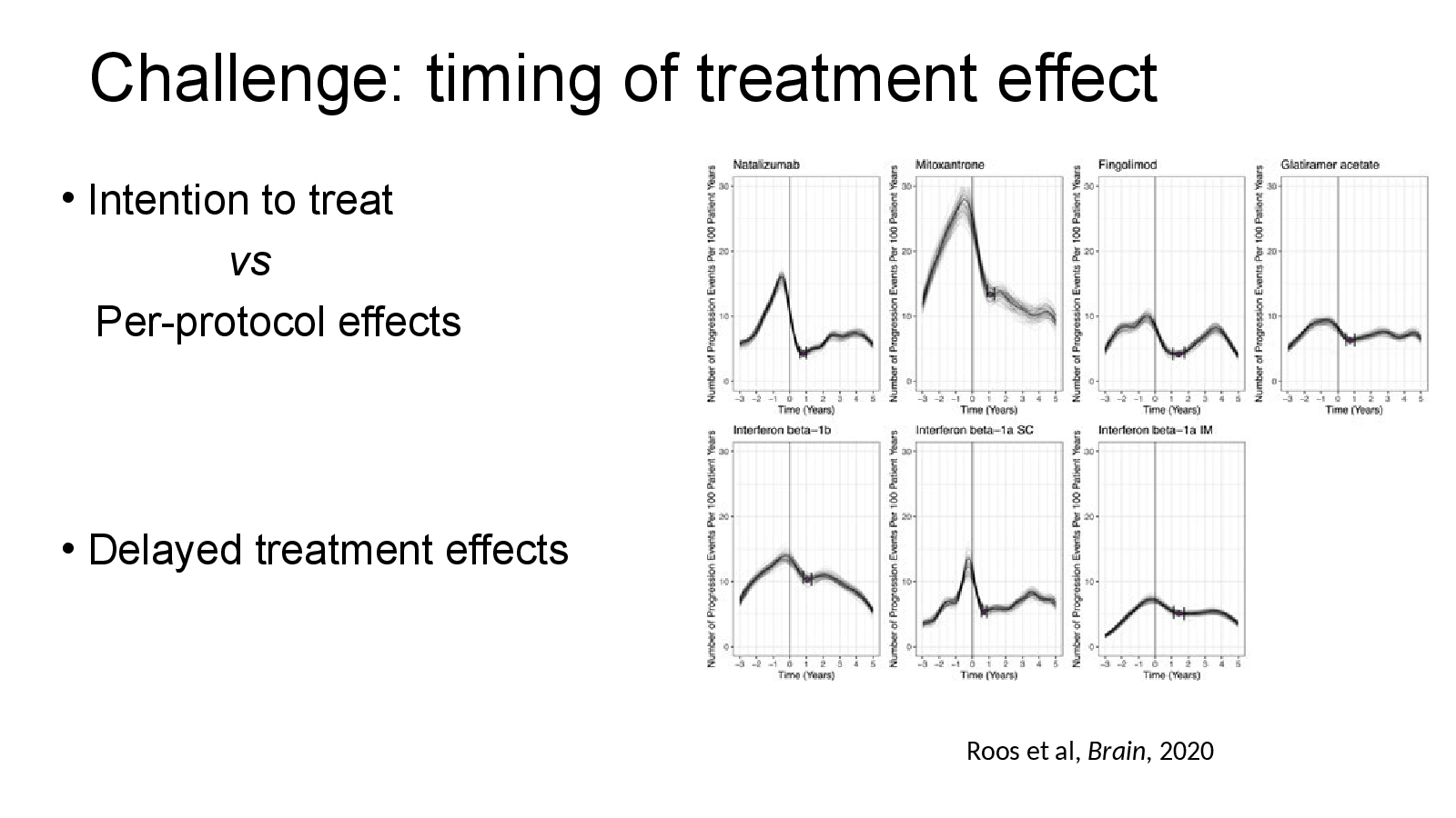 Slide 17: Challenge: timing of treatment effect