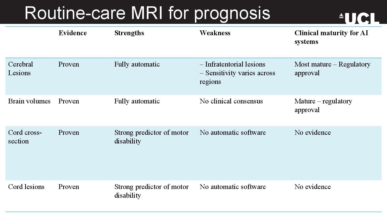 Slide 10: Routine-care MRI for prognosis