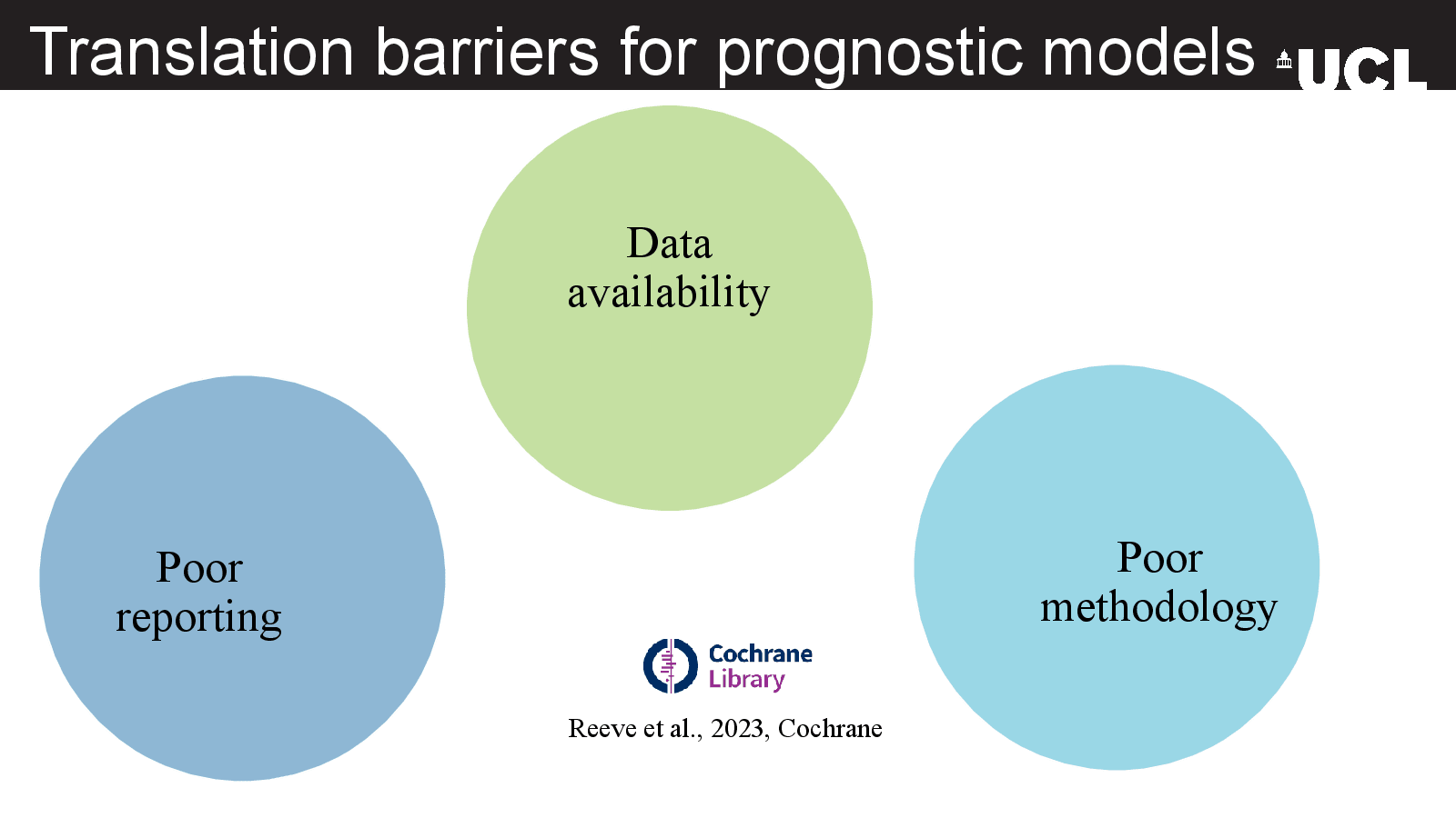 Slide 11: Translation barriers for prognostic models