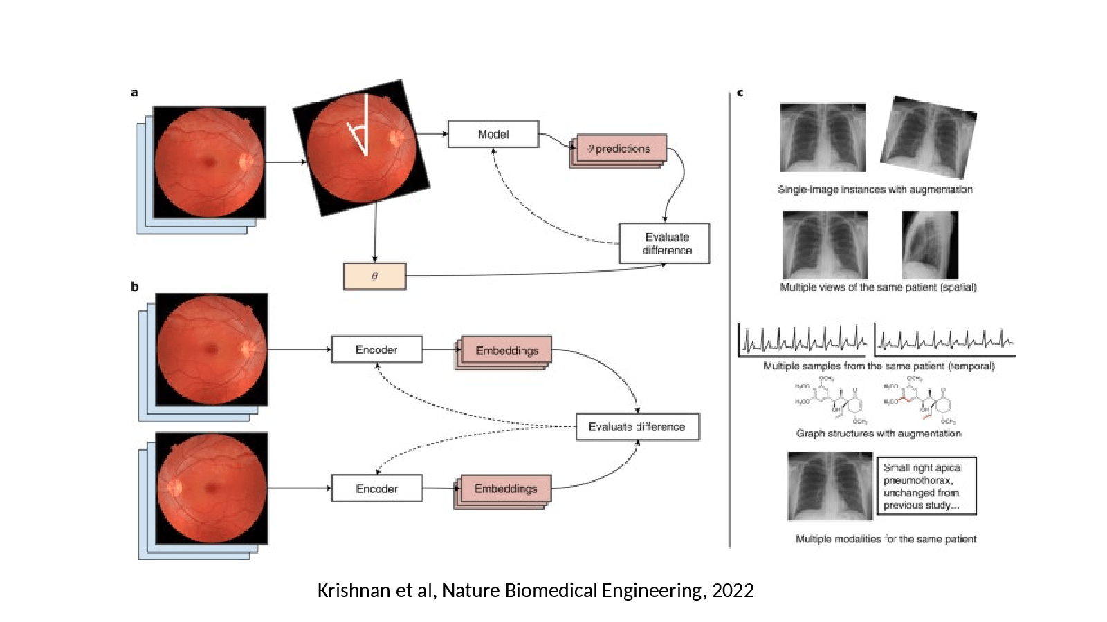 Slide 8: Krishnan et al, Nature Biomedical Engineering, 2022