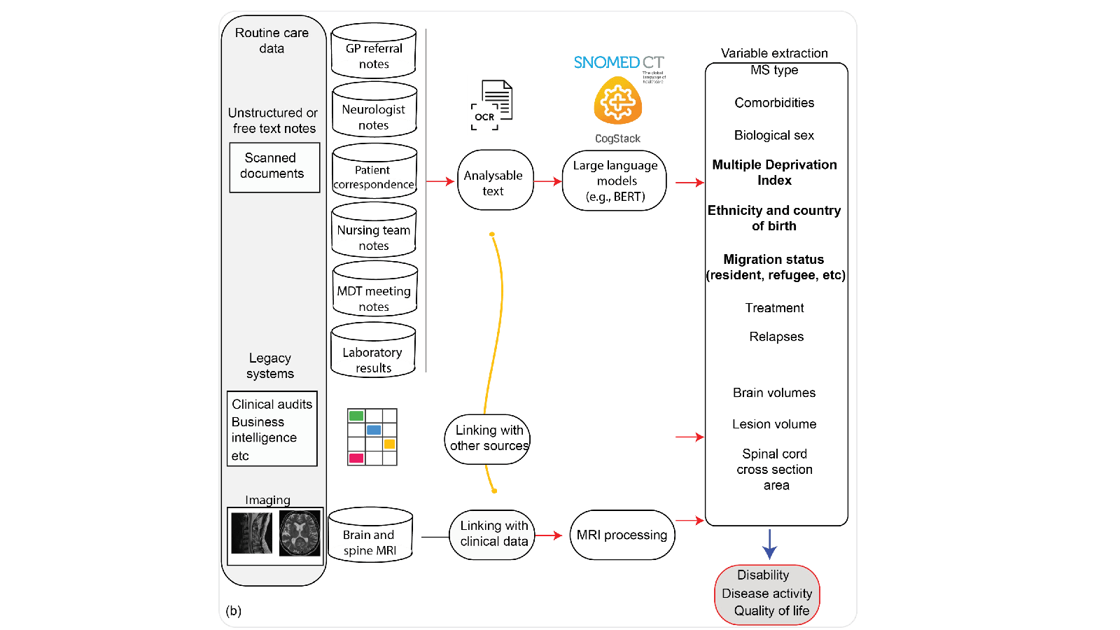 Full image of slide 9