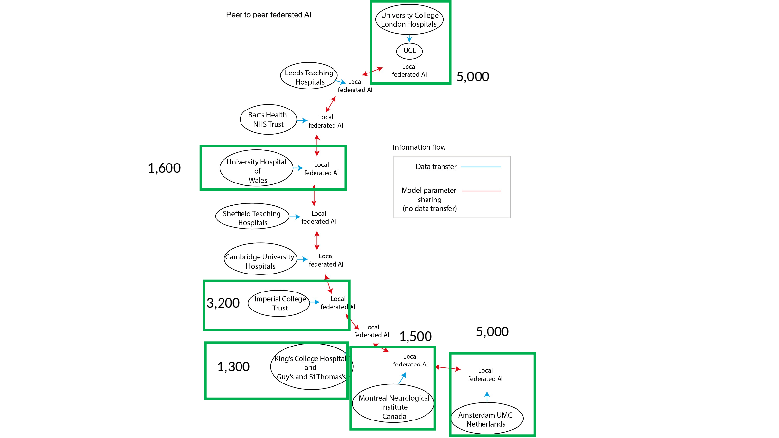 Full image of slide 10