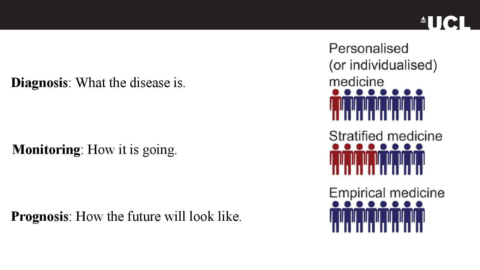 Slide 4: Prognosis: How the future will look like.