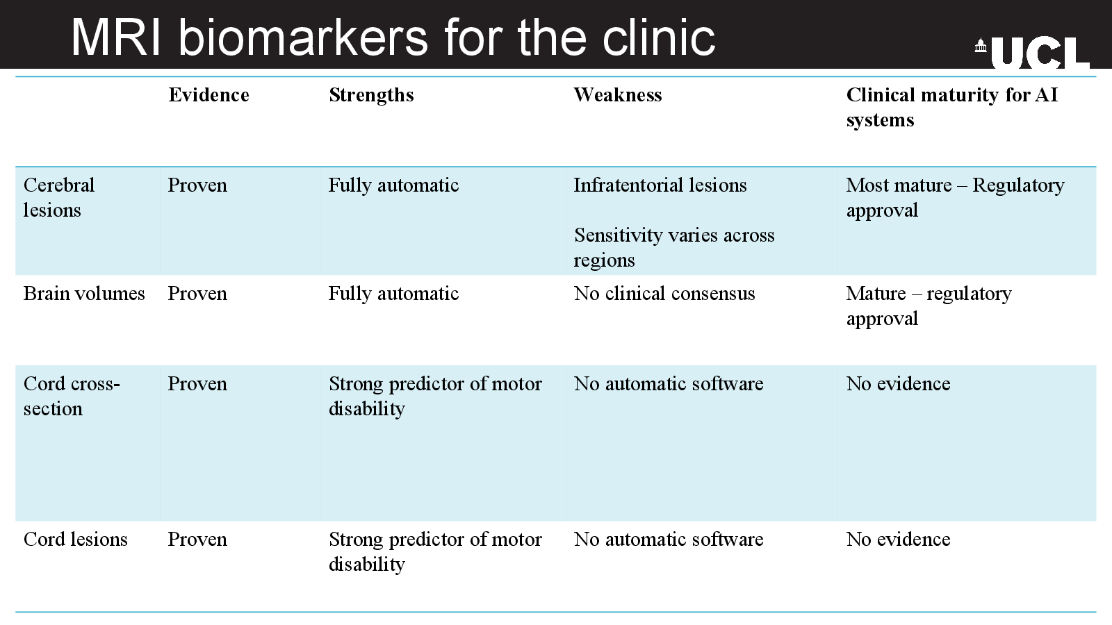 Slide 7: MRI biomarkers for the clinic