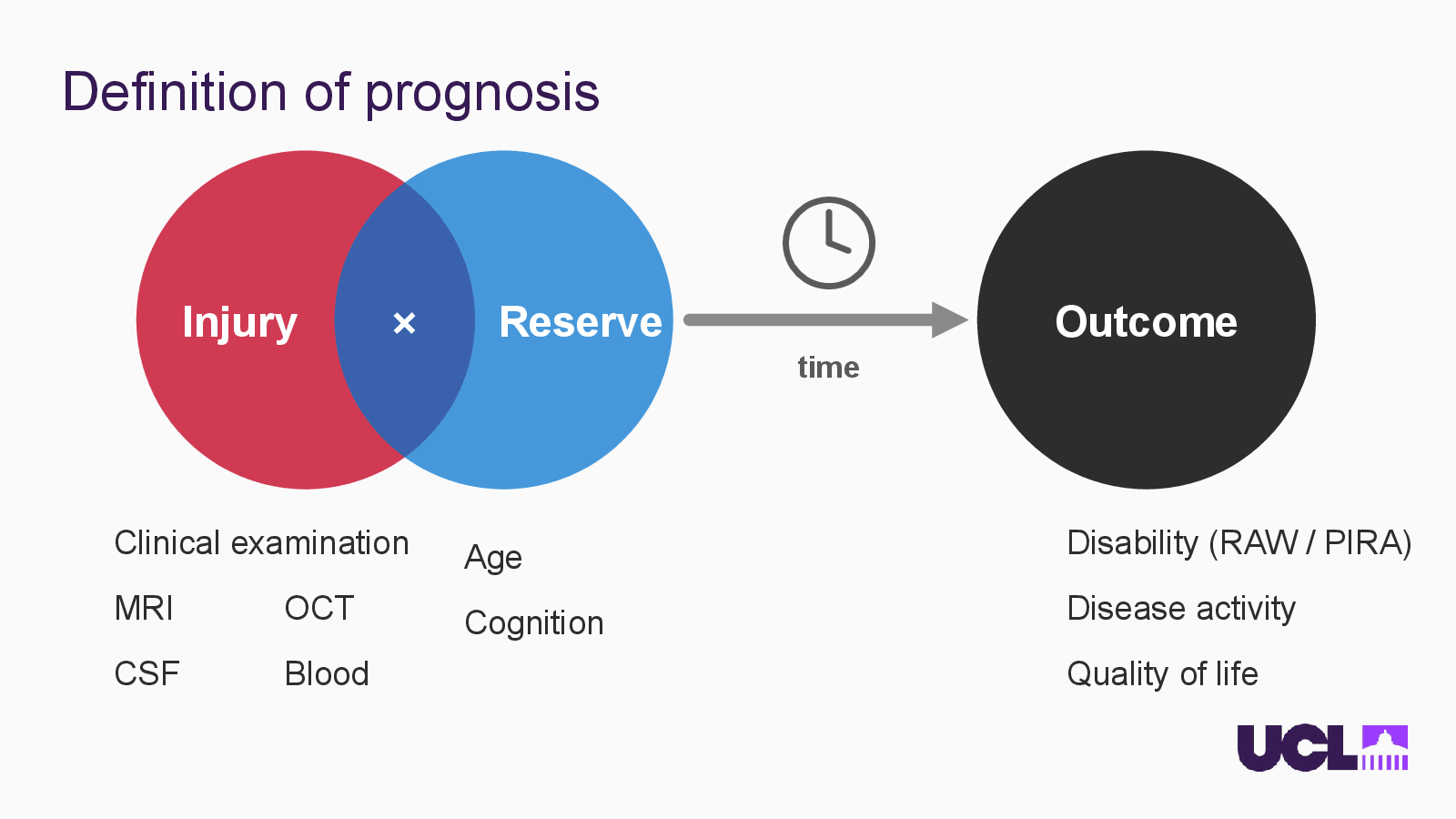 Slide 3: Definition of prognosis