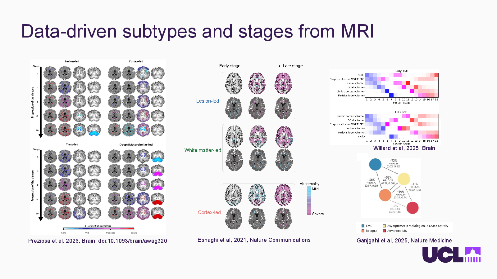 Slide 8: Data-driven subtypes and stages from MRI