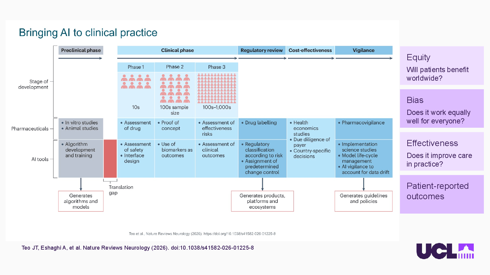 Slide 9: Bringing AI to clinical practice