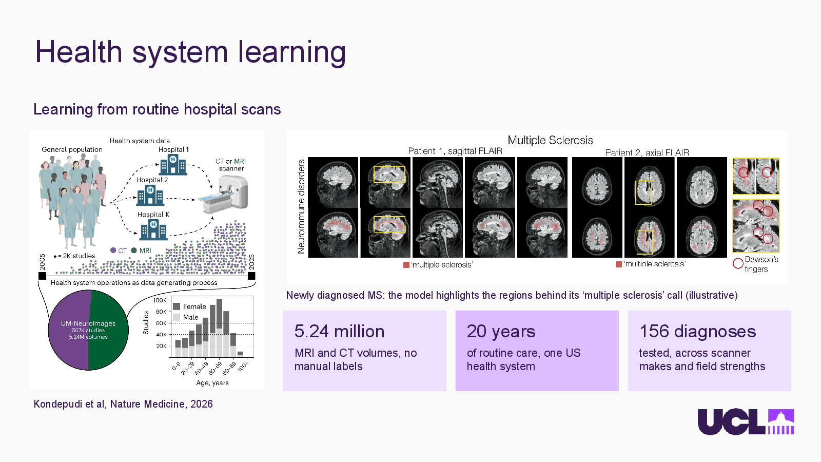 Slide 13: Health system learning