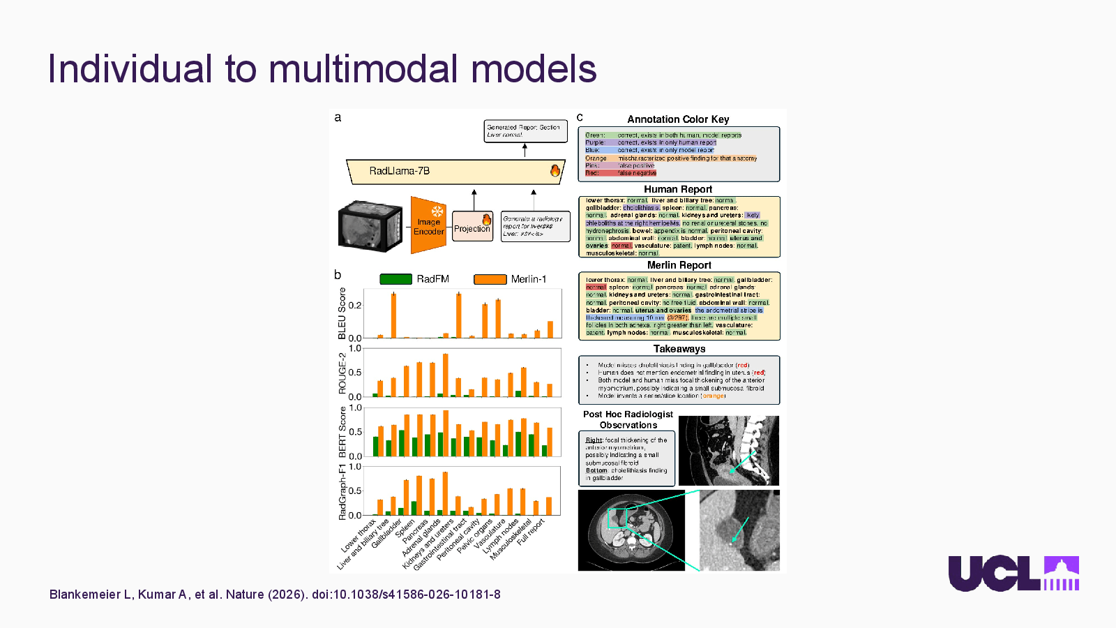Slide 15: Individual to multimodal models