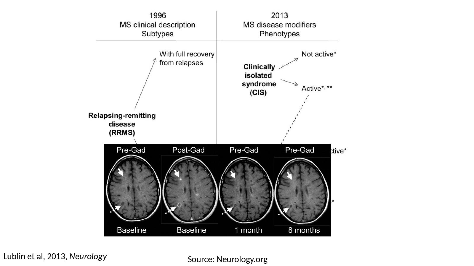 Slide 7: Lublin et al, 2013, Neurology