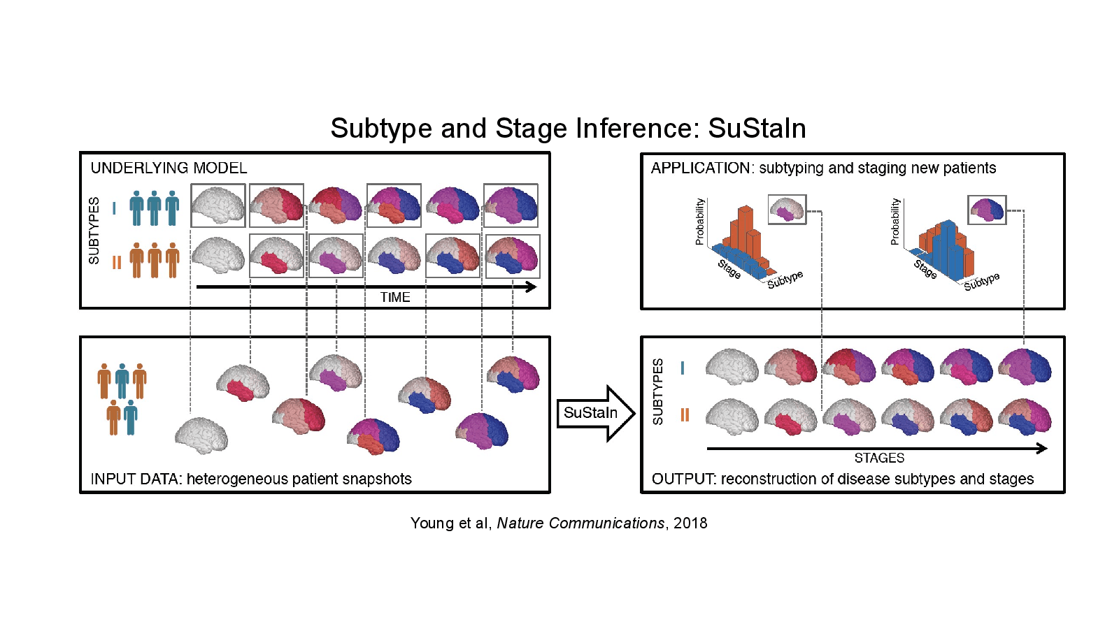 Slide 9: Young et al, Nature Communications, 2018
