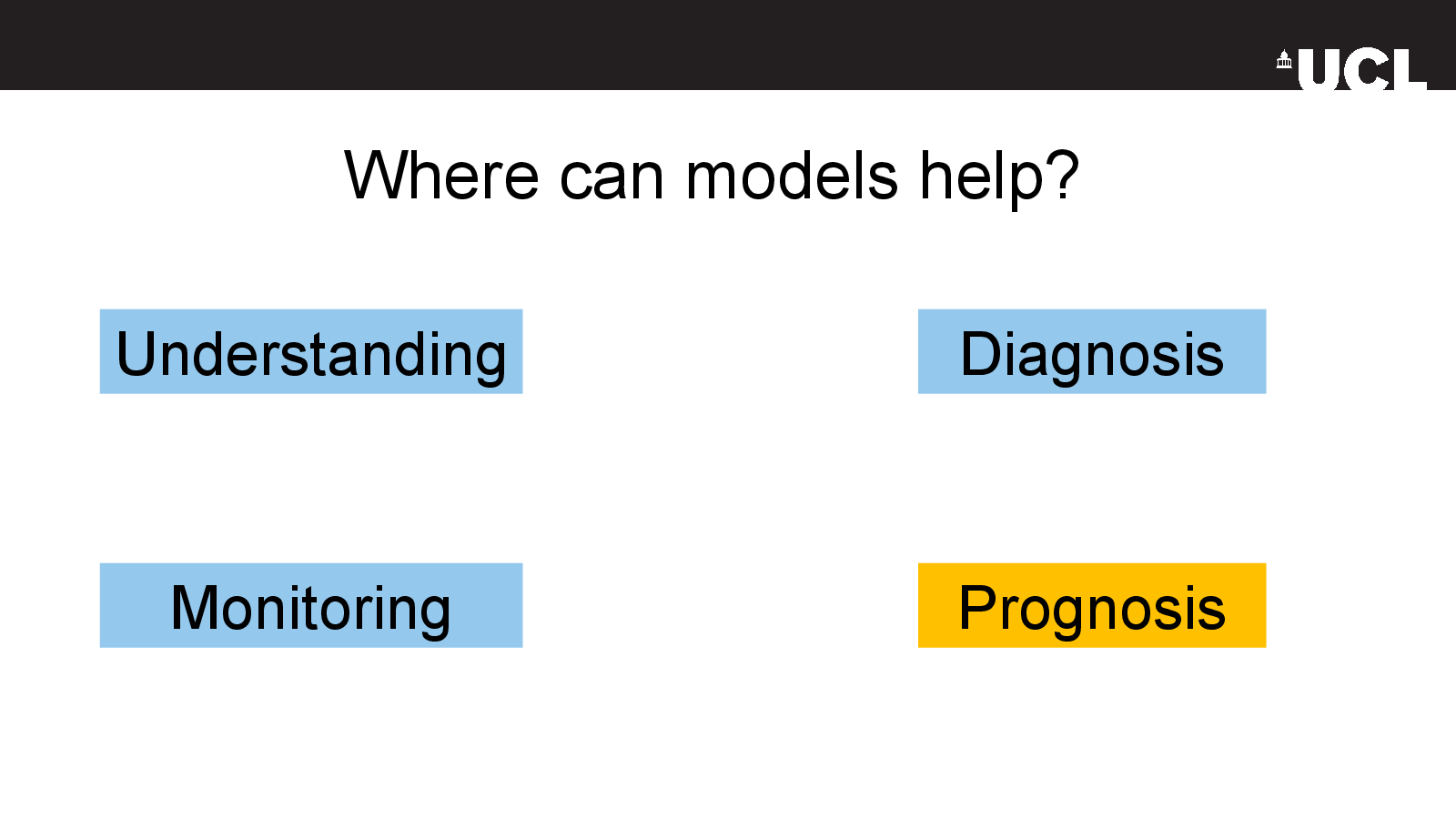 Slide 5: Where can models help?