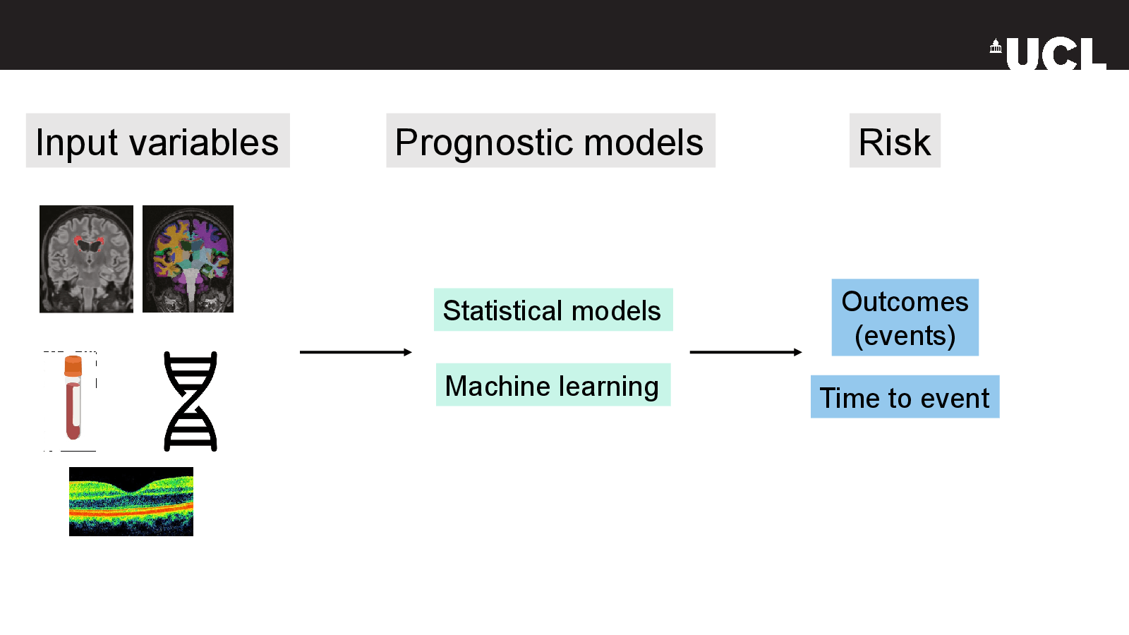 Slide 7: Time to event