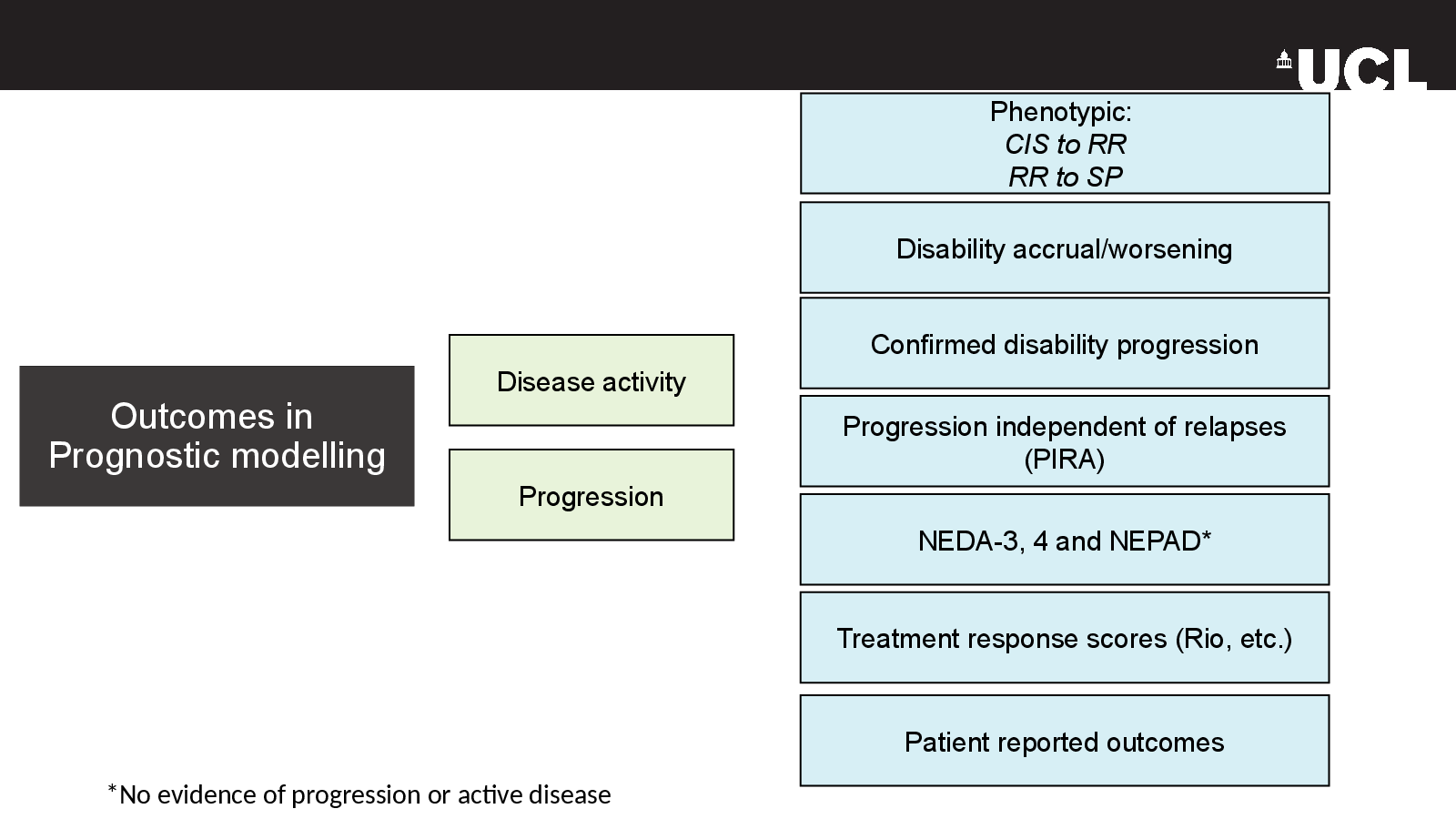 Slide 8: Outcomes in