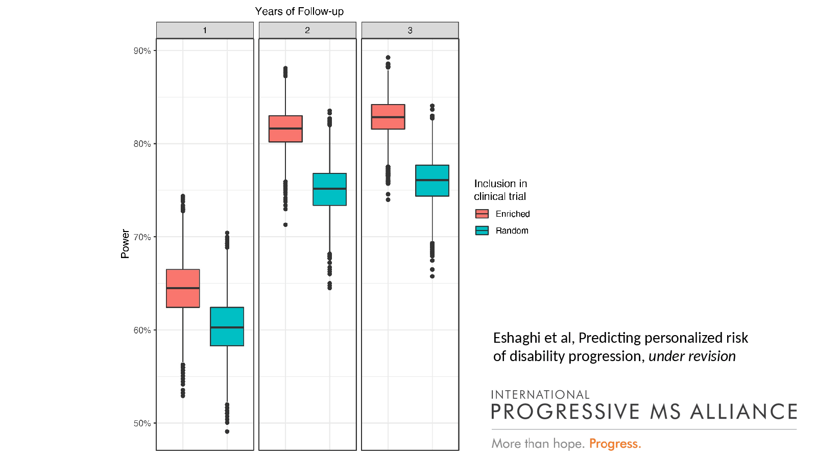 Slide 12: Eshaghi et al, Predicting personalized risk