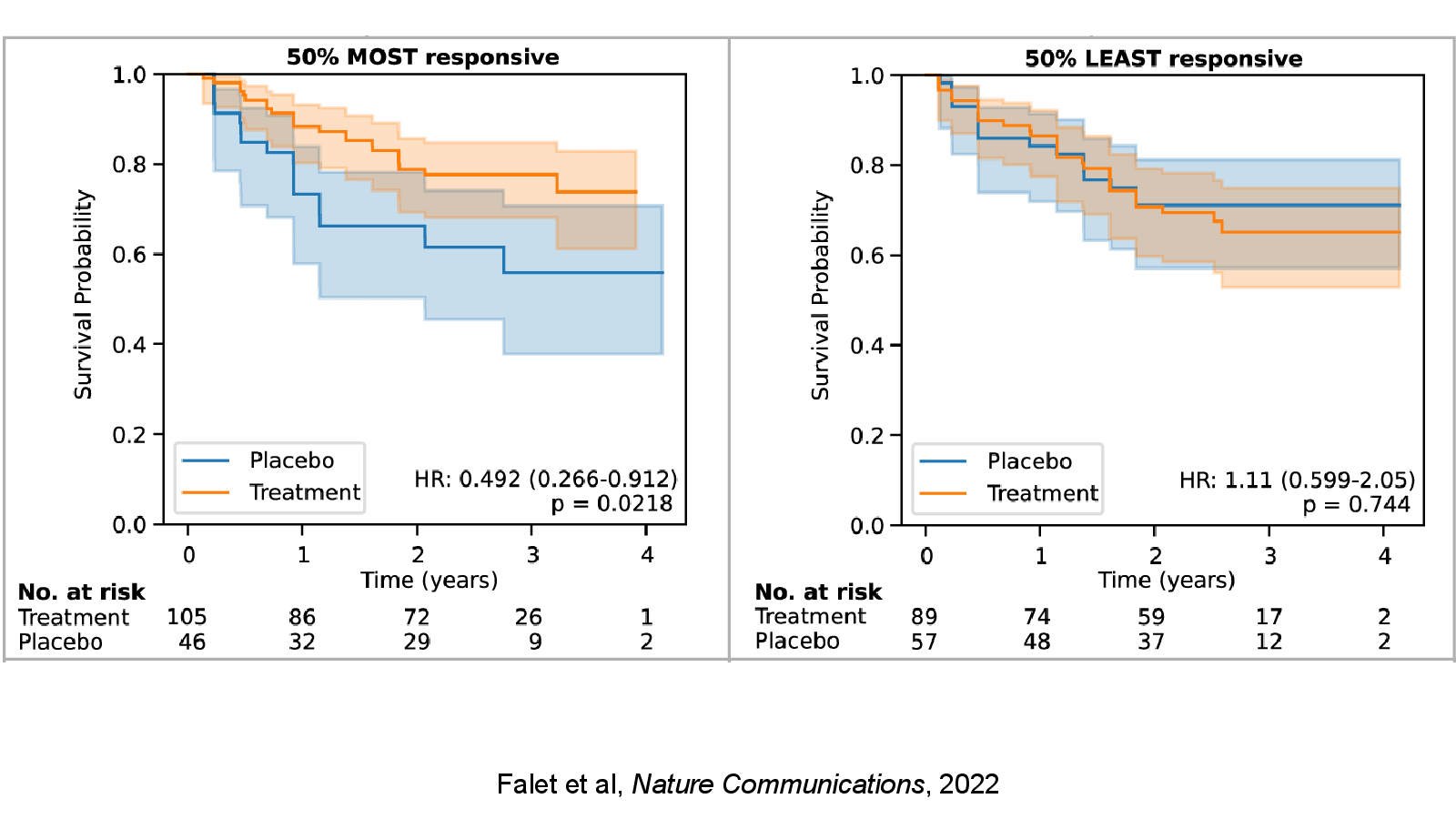 Slide 14: Falet et al, Nature Communications, 2022