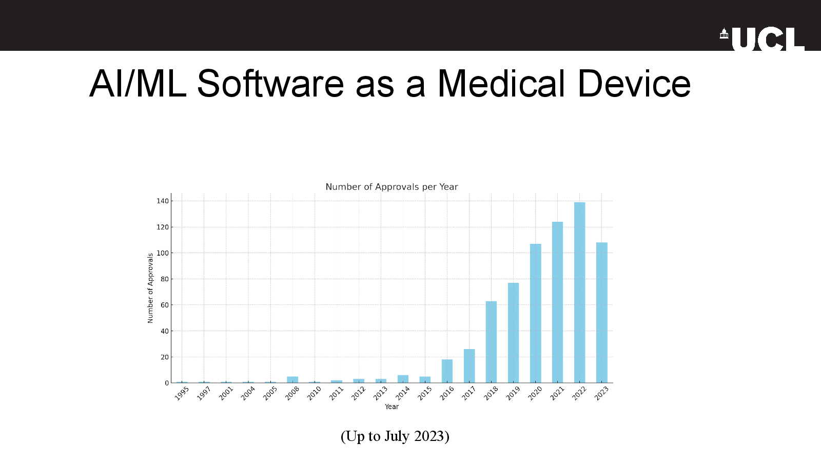 Slide 5: AI/ML Software as a Medical Device