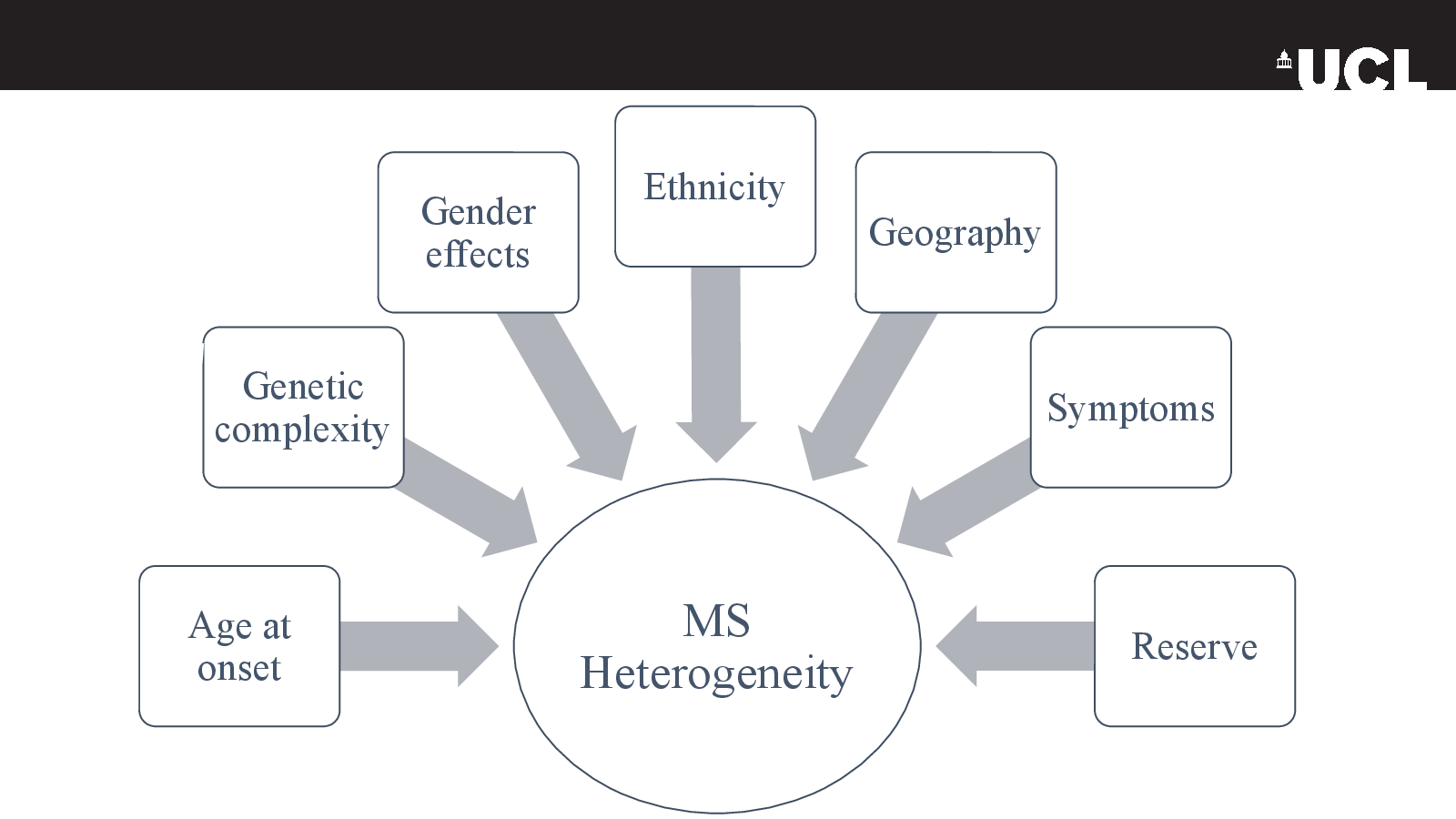 Full image of slide 7