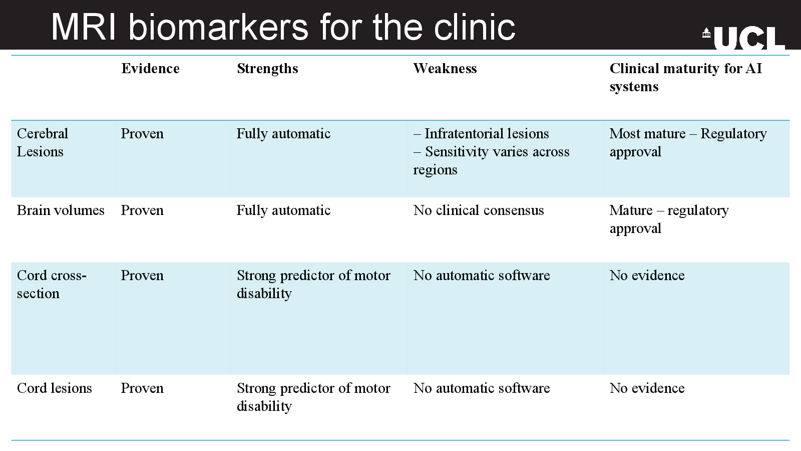 Slide 14: MRI biomarkers for the clinic