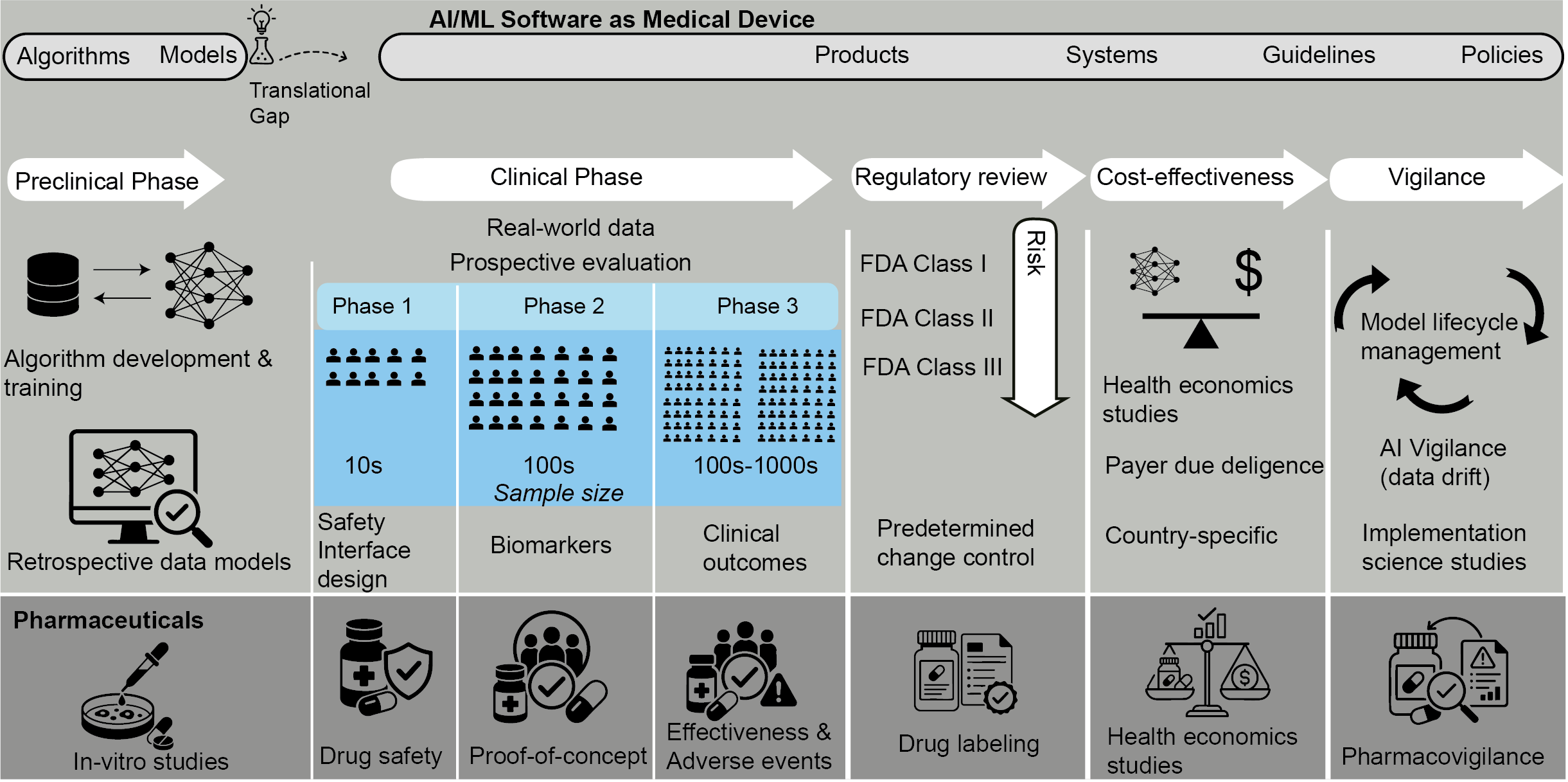 Bringing AI from research to the clinic: MS-PINPOINT co-authors a Nature Reviews Neurology perspective